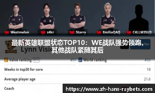 最新英雄联盟状态TOP10：WE战队强势领跑，其他战队紧随其后
